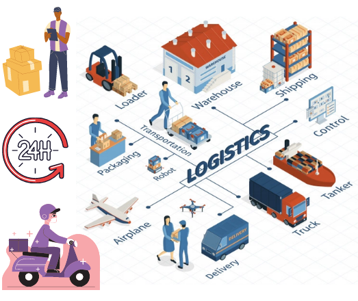 Logistic Solution Provider in Delhi, Logistic Solution Provider in India